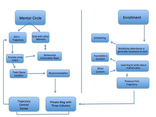 process of education process of education